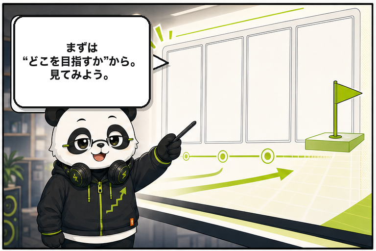 サポートパンダがカリキュラムの実演を「見てみよう」と差し出す