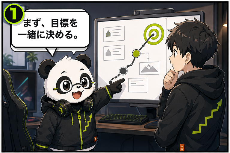 元気なサポートパンダがGAME STEPの週次改善ループを説明する案内 1コマ目