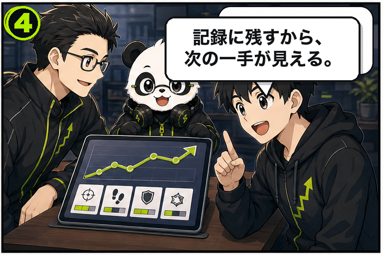 元気なサポートパンダがGAME STEPの週次改善ループを説明する案内 4コマ目