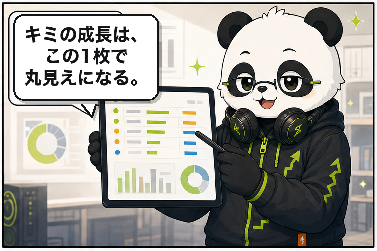 サポートパンダが「成長が1枚で丸見え」とGRSの実演を差し出す