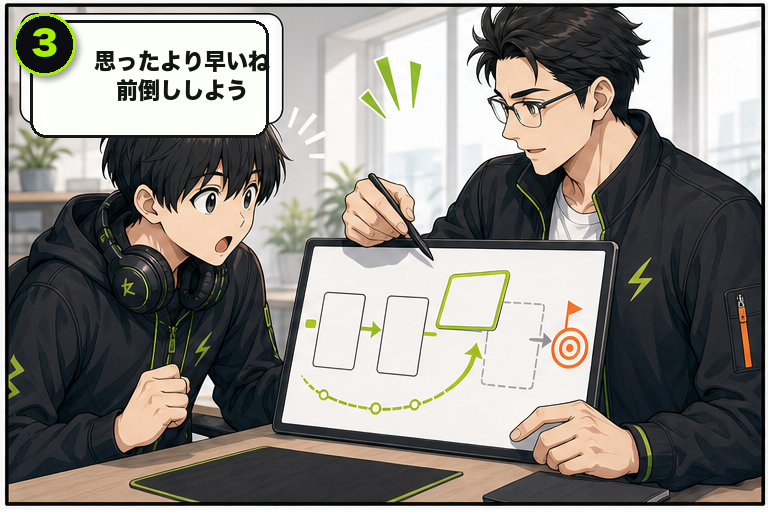 個人カリキュラムの流れ 3コマ目