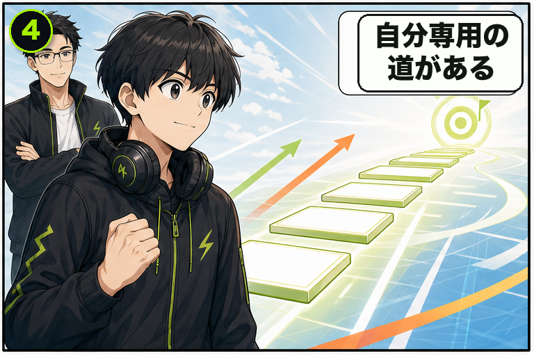 個人カリキュラムの流れ 4コマ目